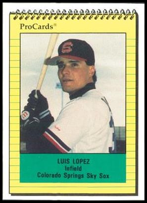 2191 Luis Lopez